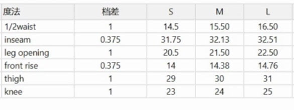 Mint Research Sweats