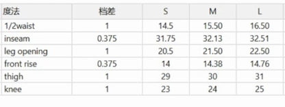 Mint Research Sweats